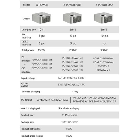 Adaptador de red Mechanic X-Power, 150 W, Quick Charge, Power Delivery (PD), con cargador inalámbrico, 10 puertos Vista previa  2