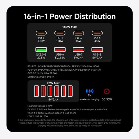 Adaptador de red Amaoe POW-1, 210 W, Quick Charge, Power Delivery (PD), con cargador inalámbrico, 14 puertos Vista previa  8