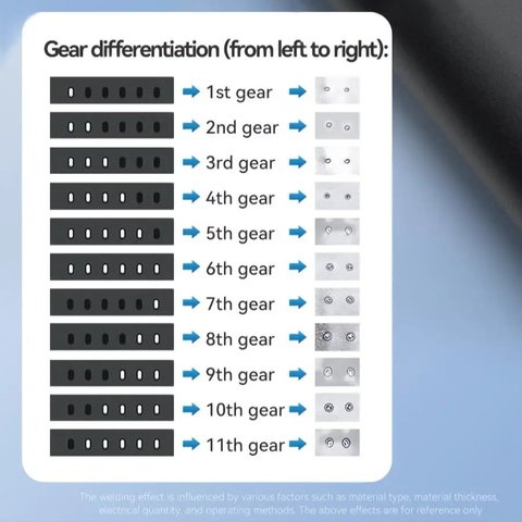 Аппарат точечной сварки AWithZ H1 Превью 6