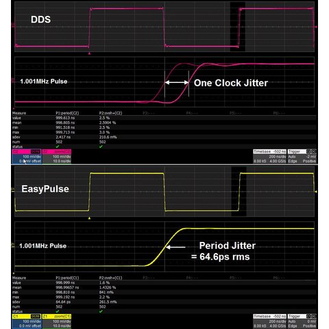 Генератор сигналів SIGLENT SDG6032X Прев'ю 5