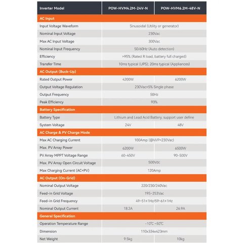 Гібридний інвертор Anern SCI-EVO-4200, 4,2 кВт, 24 В Прев'ю 1